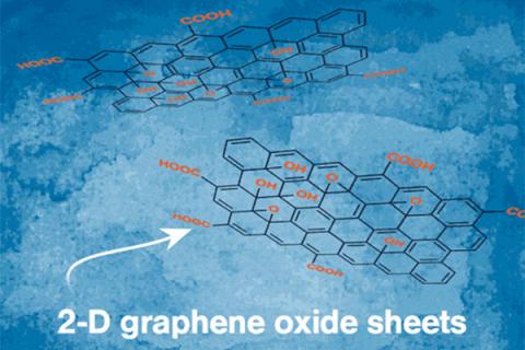 2D layered devices can self-assemble with precision