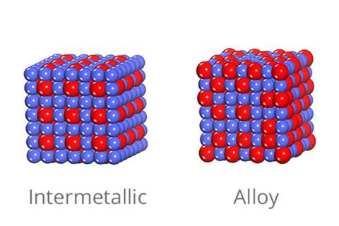 Atoms in an intermetallic are precisely arranged, as opposed to a metal alloy's random arrangement of atoms.