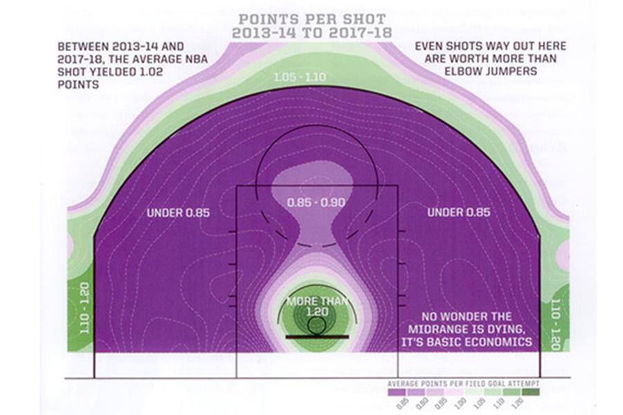 Points per Shot map shows